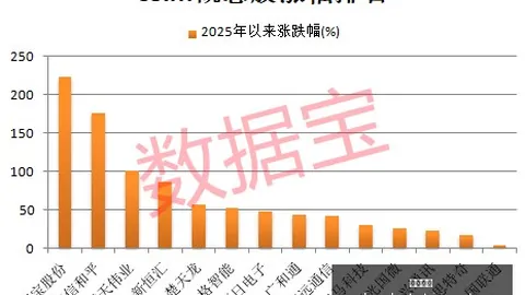 足球篮球专家推荐：永强6场全红战绩，王云迪5连红强势来袭